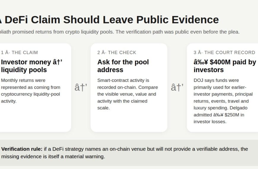 Goliath Ventures evidence map showing the liquidity-pool claim, the public on-chain verification path and the DOJ court record