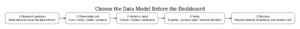 Cryptophia Research workflow for choosing on-chain analytics tools by research question, observable unit, model, verification and decision.
