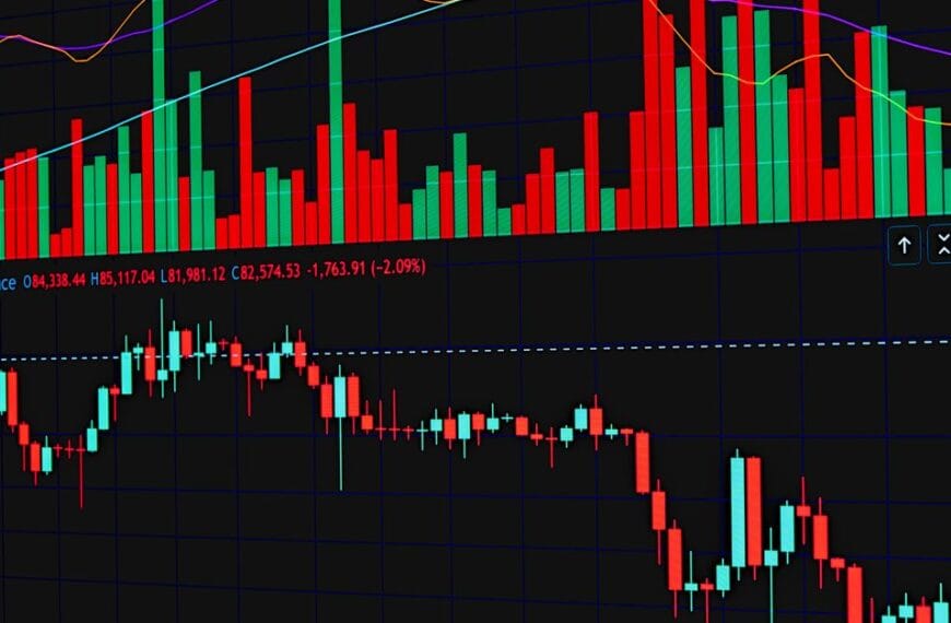 Financial trading chart showing changing market prices across time