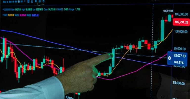 Hand pointing to financial graphs on a monitor during data analysis
