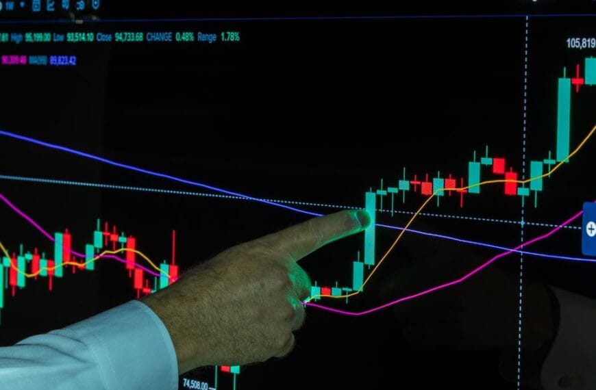 Hand pointing to financial graphs on a monitor during data analysis